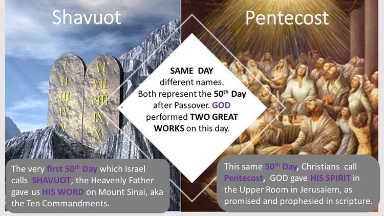 THE HEBREW SHAVUOT VS. THE GREEK PENTECOST